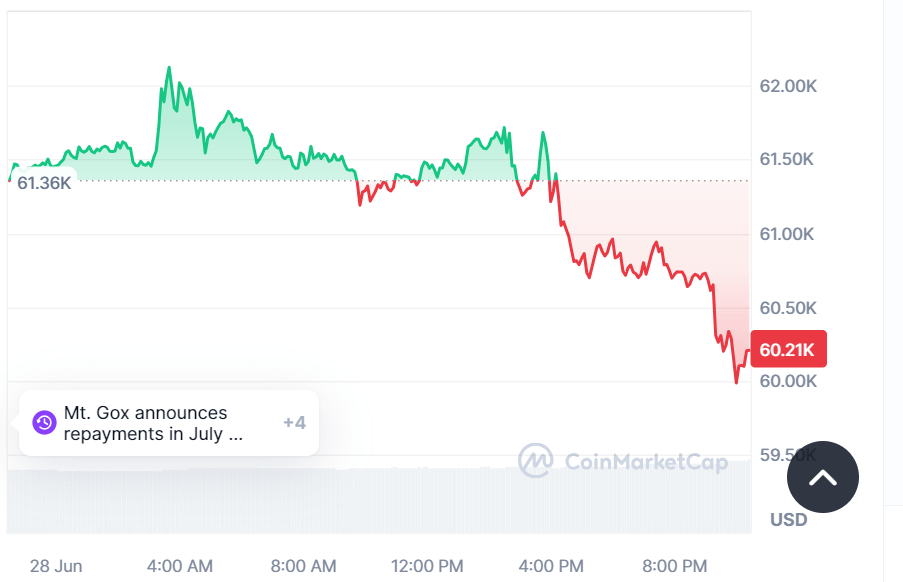 Cours du Bitcoin