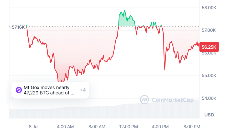 Cours du Bitcoin