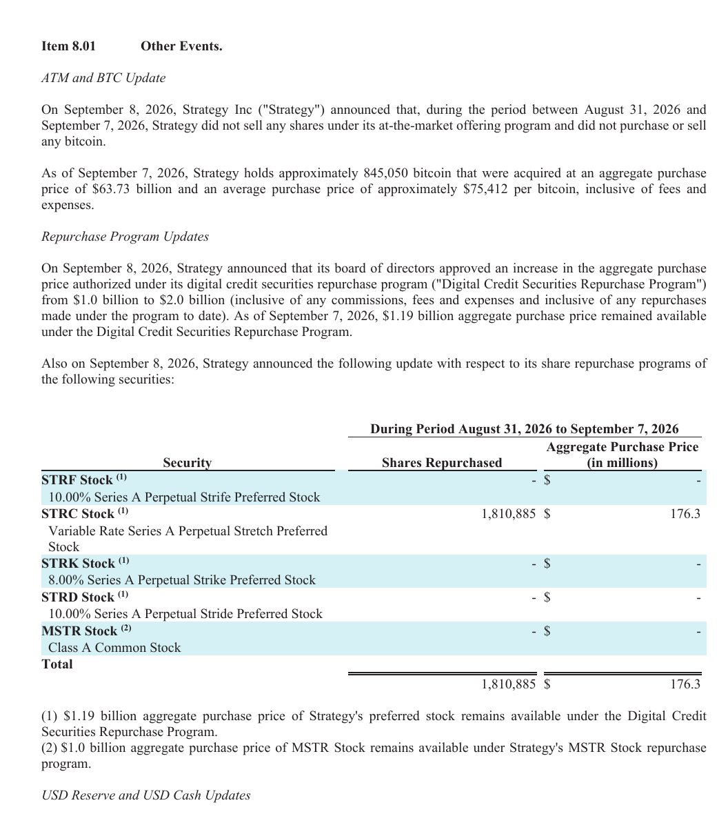 Extrait du Form 8-K de Strategy indiquant l’absence d’opération sur Bitcoin et le rachat de 1 810 885 STRC pour 176,3 millions de dollars